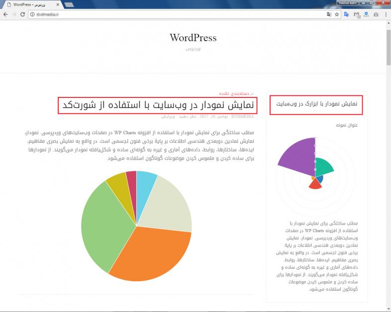نمودار آماری در وردپرس
