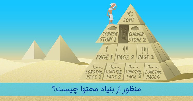  بنیاد محتوا در افزونه Yoast SEO