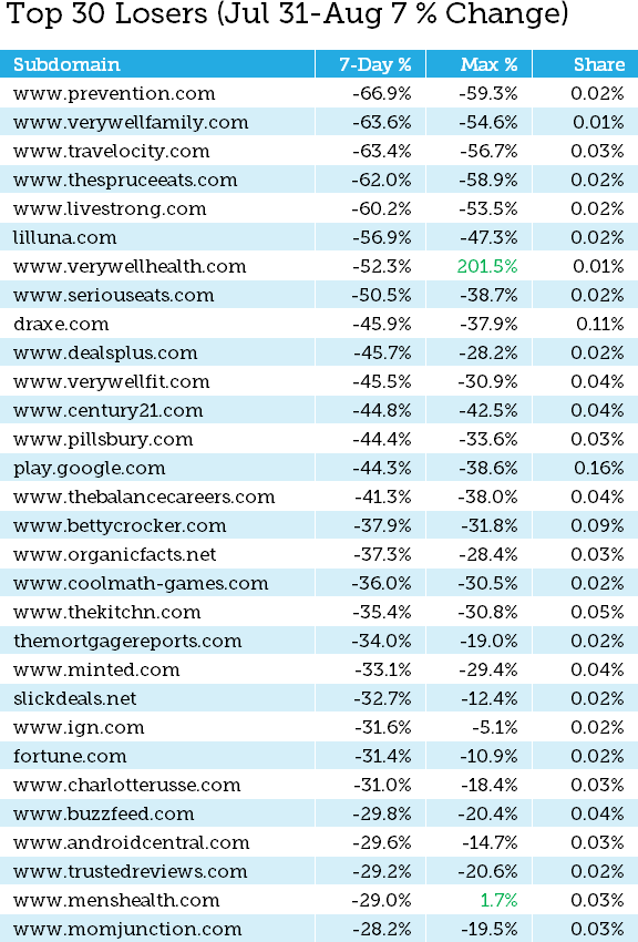 الگوریتم E-A-T گوگل چیست