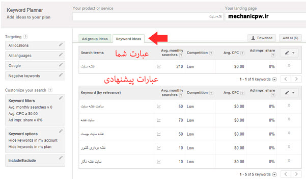 آموزش کار با ابزار Keyword Planner گوگل