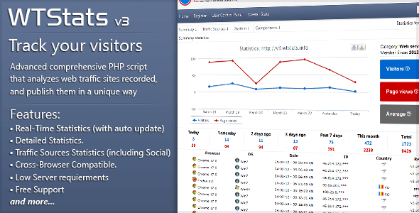 دانلود اسکریپت آمار گیر حرفه ای WTStats