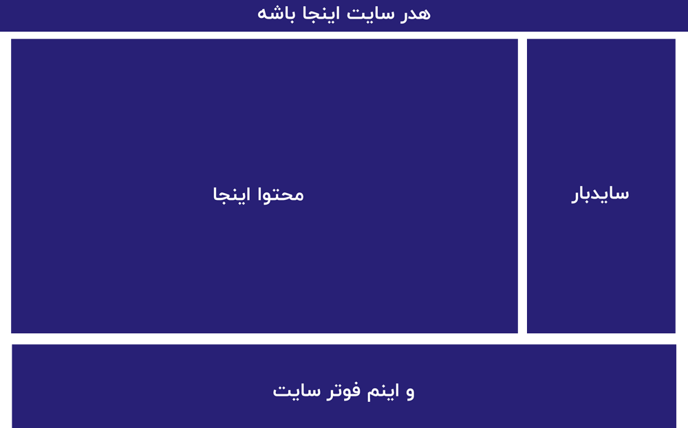 Wireframing چیست؟